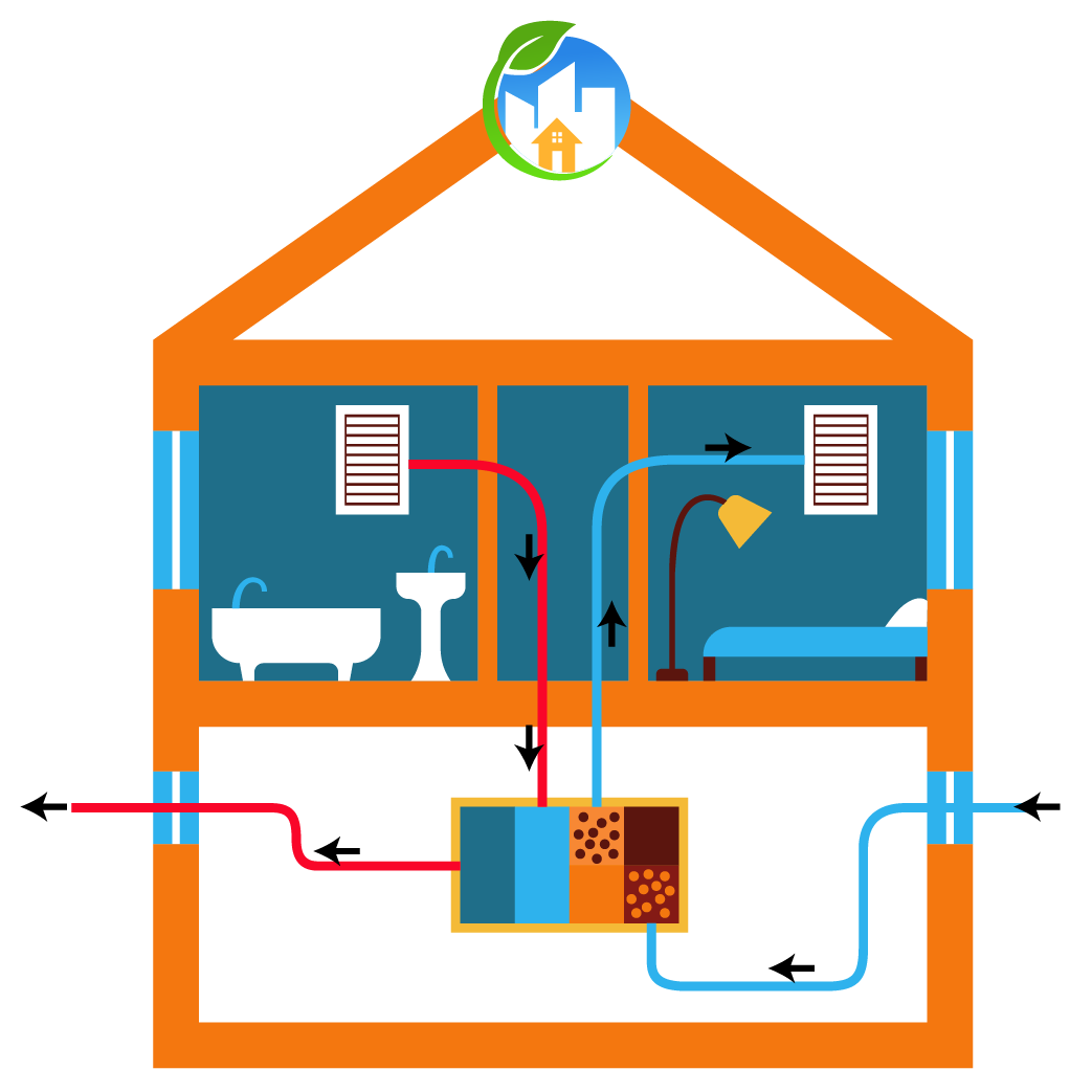 Mechanical Ventilation - Ramor Renewables - Cavan | Dublin